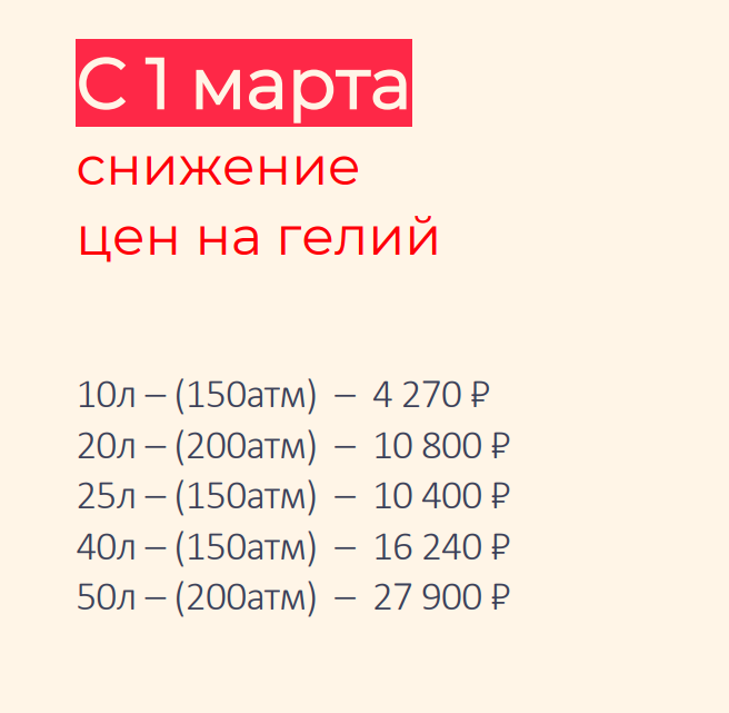 Изменение цен на гелий с 1 марта
